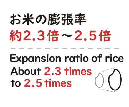 炊き増え率に関する画像