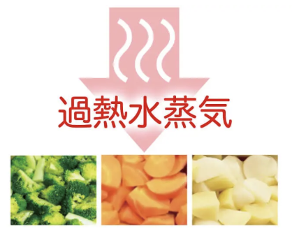 過熱水蒸気に関する画像