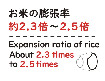 米の使用量に関する画像