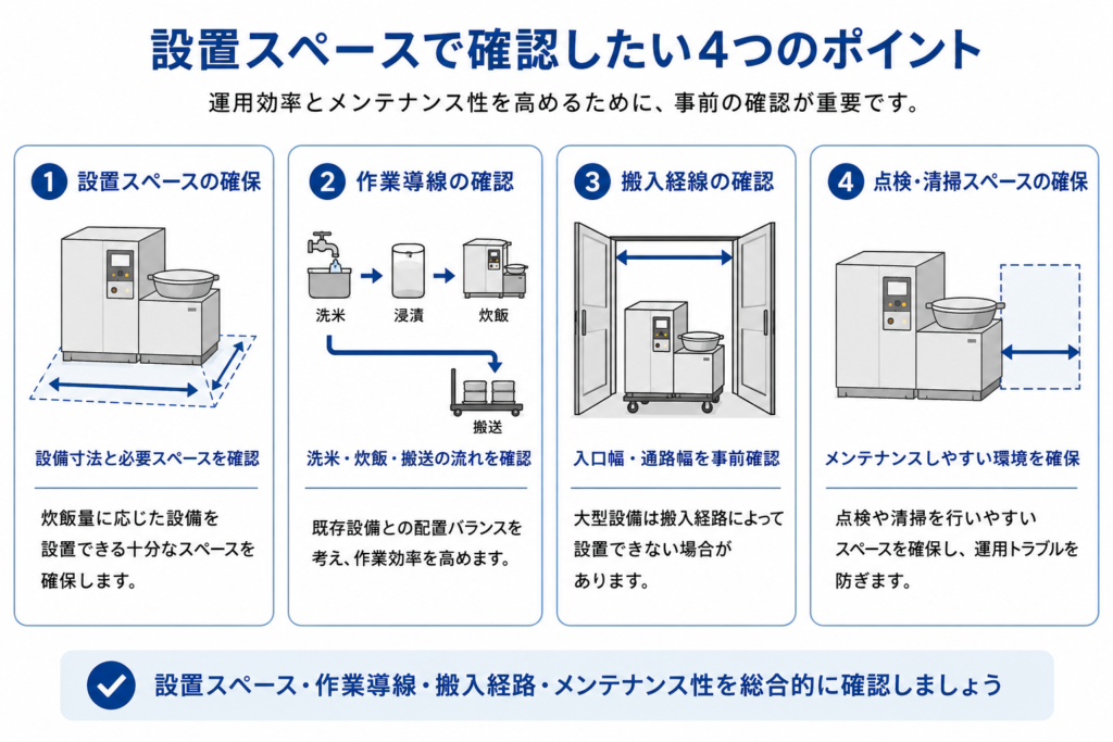 設置スペースについてを解説するAI画像